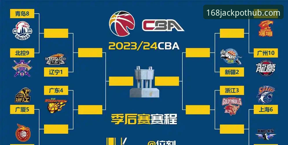 CBA季后赛横扫晋级必备知识：通过168彩票官网分析山西队逆袭关键